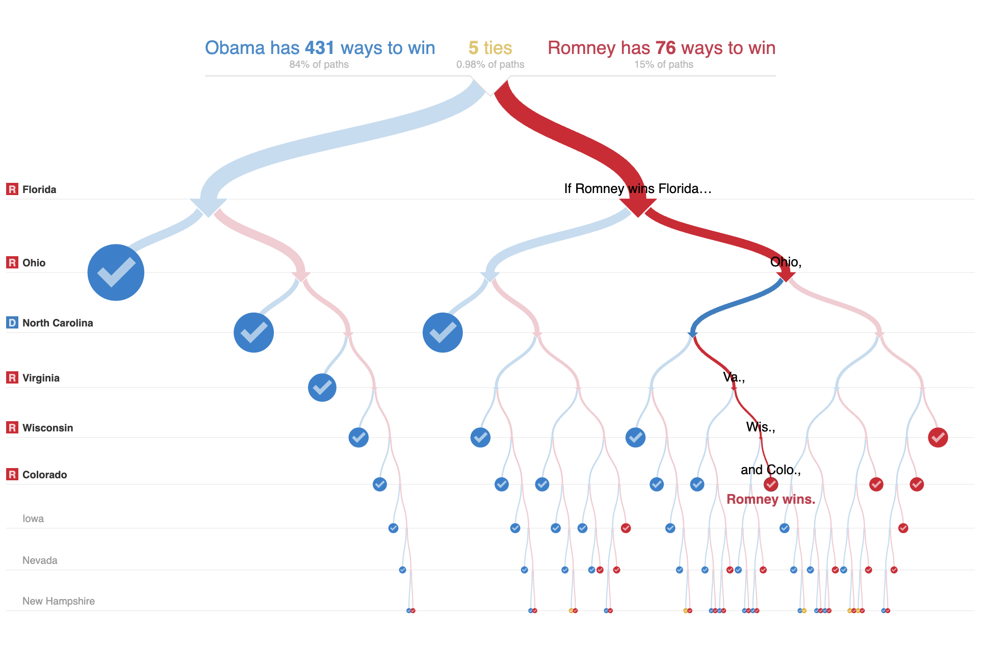 Interactive data visualization in the New York Times
