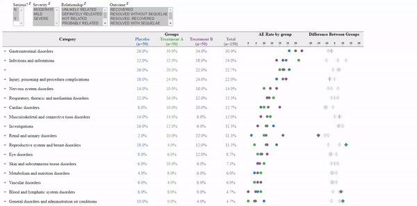 The Adverse Event Explorer interface