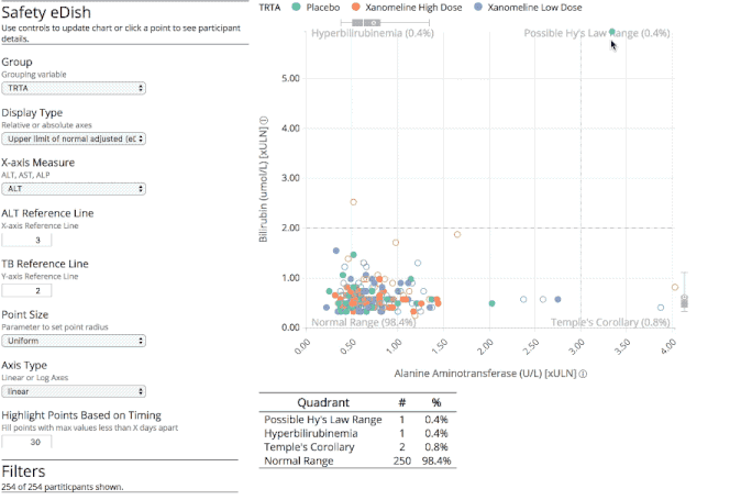 The eDISH hepatic safety explorer