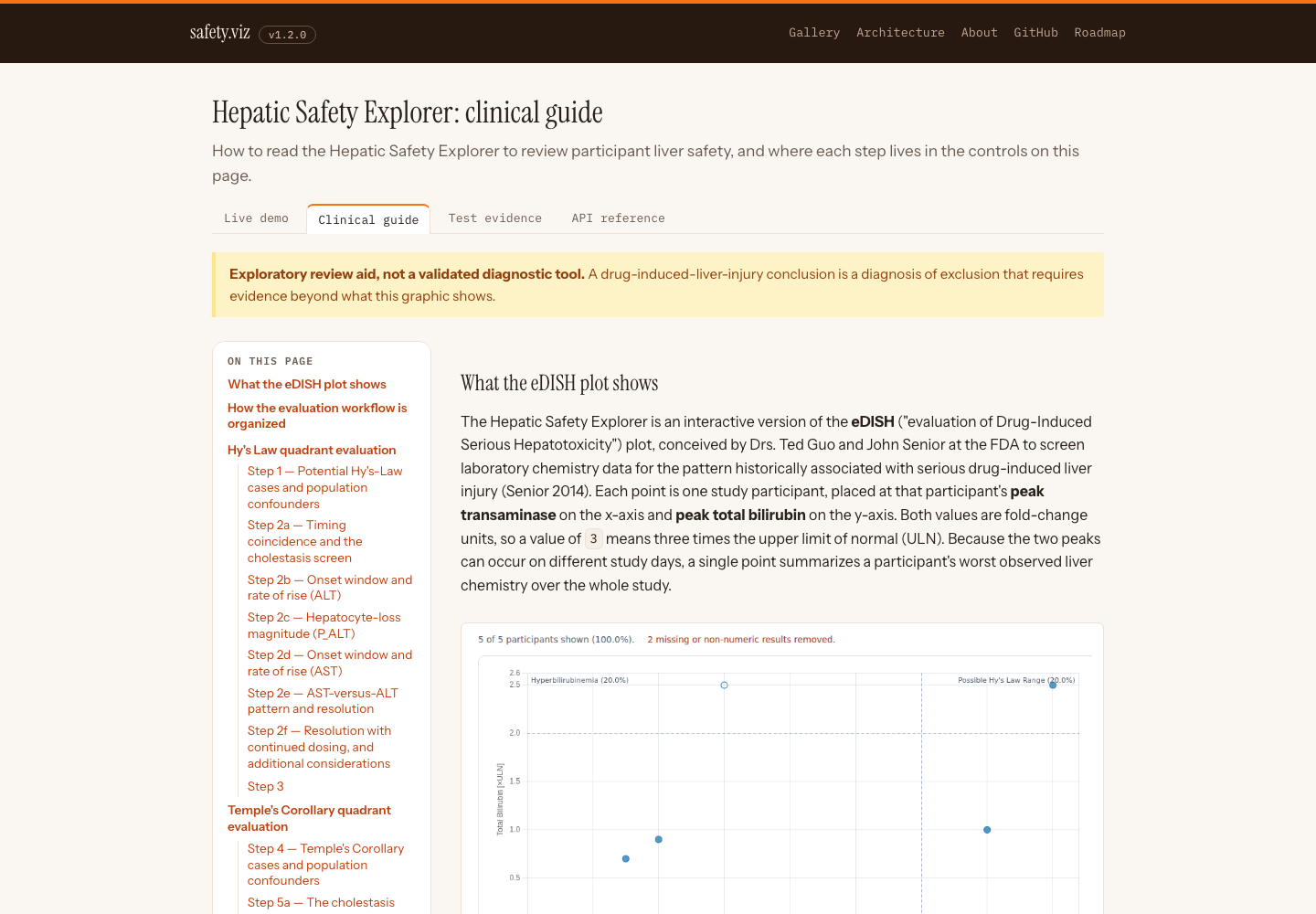 The eDISH clinical guide, ported from PDF to HTML