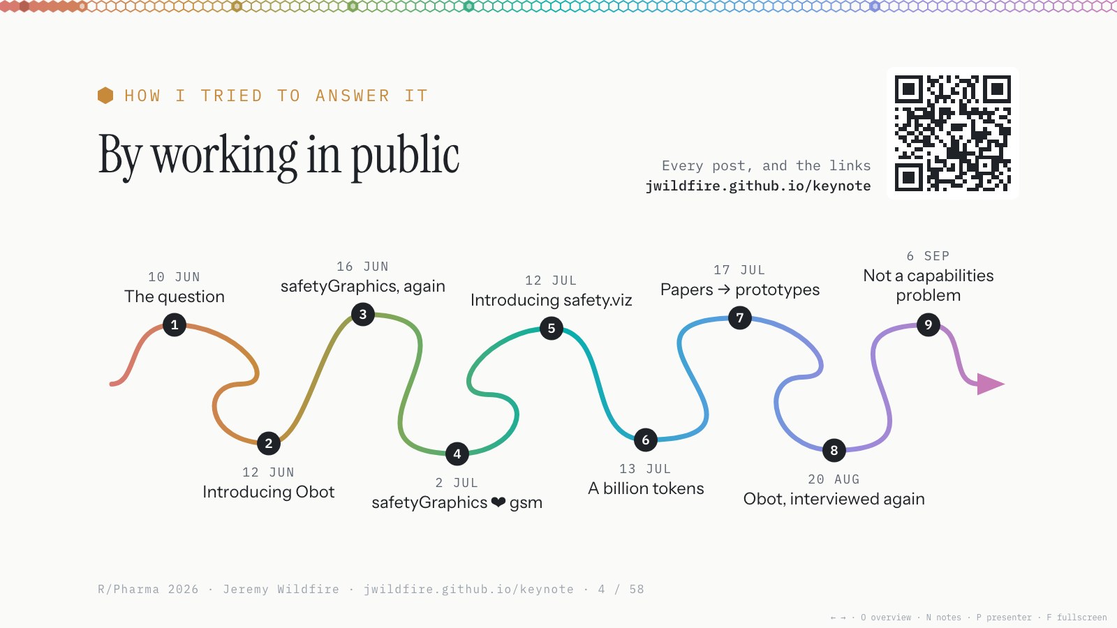 How I tried to answer it: by working in public. A looping timeline through nine diary posts, June to September, with a QR code for jwildfire.github.io/keynote.