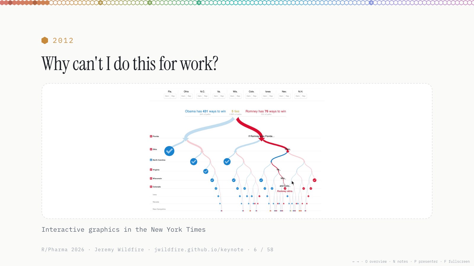 2012: Why can't I do this for work? Interactive graphics in the New York Times.