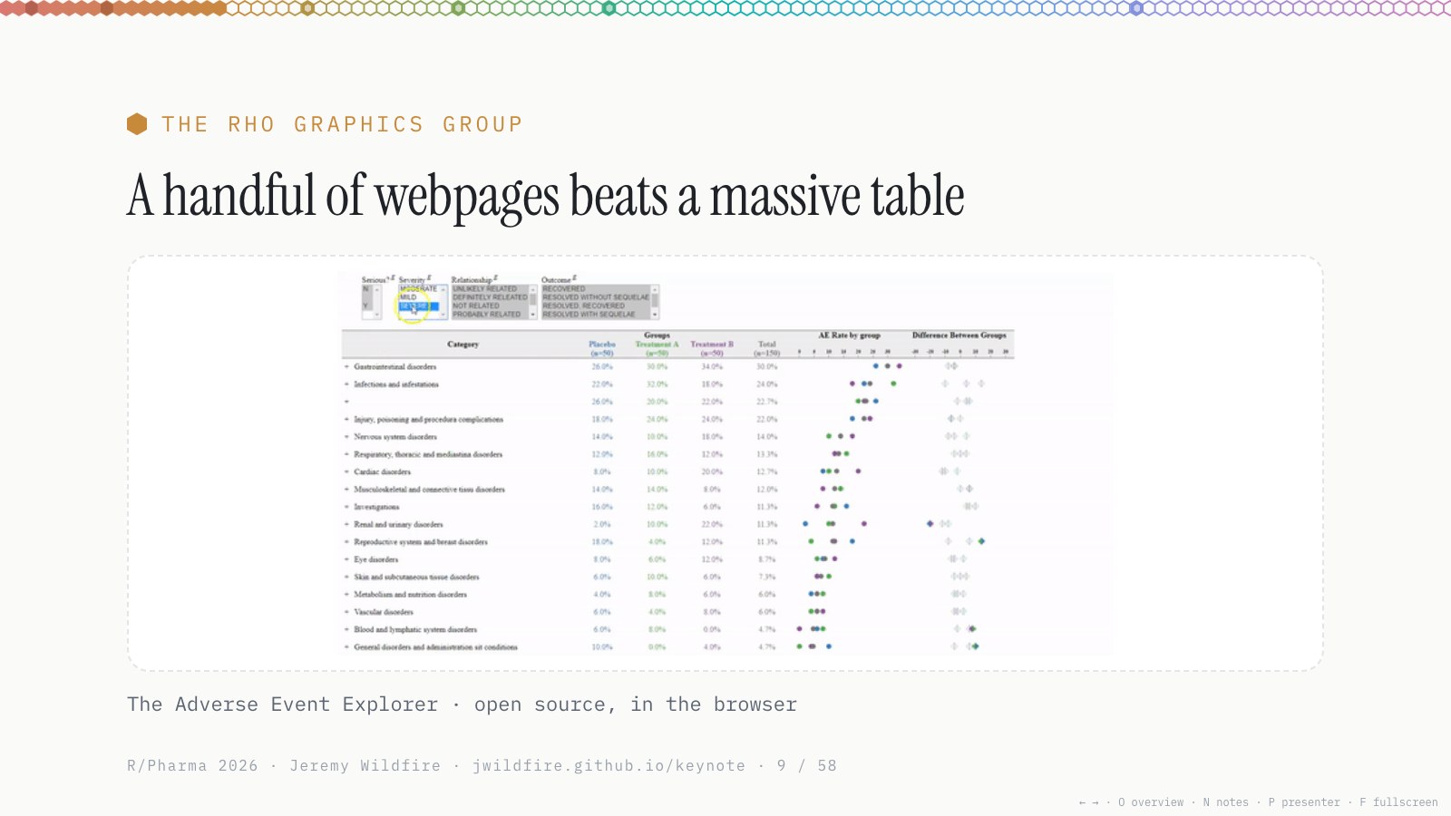The Rho Graphics Group: a handful of webpages beats a massive table. The Adverse Event Explorer, open source, in the browser.