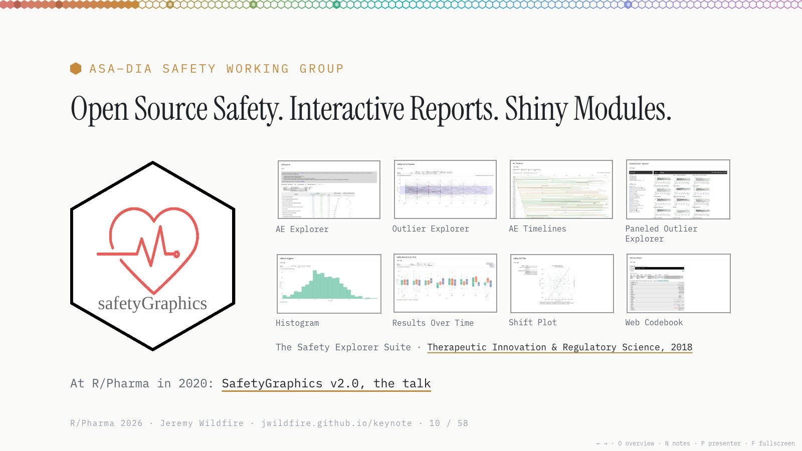Open Source Safety. Interactive Reports. Shiny Modules. The safetyGraphics hex beside the Safety Explorer Suite (Therapeutic Innovation & Regulatory Science, 2018) and SafetyGraphics v2.0 at R/Pharma 2020.