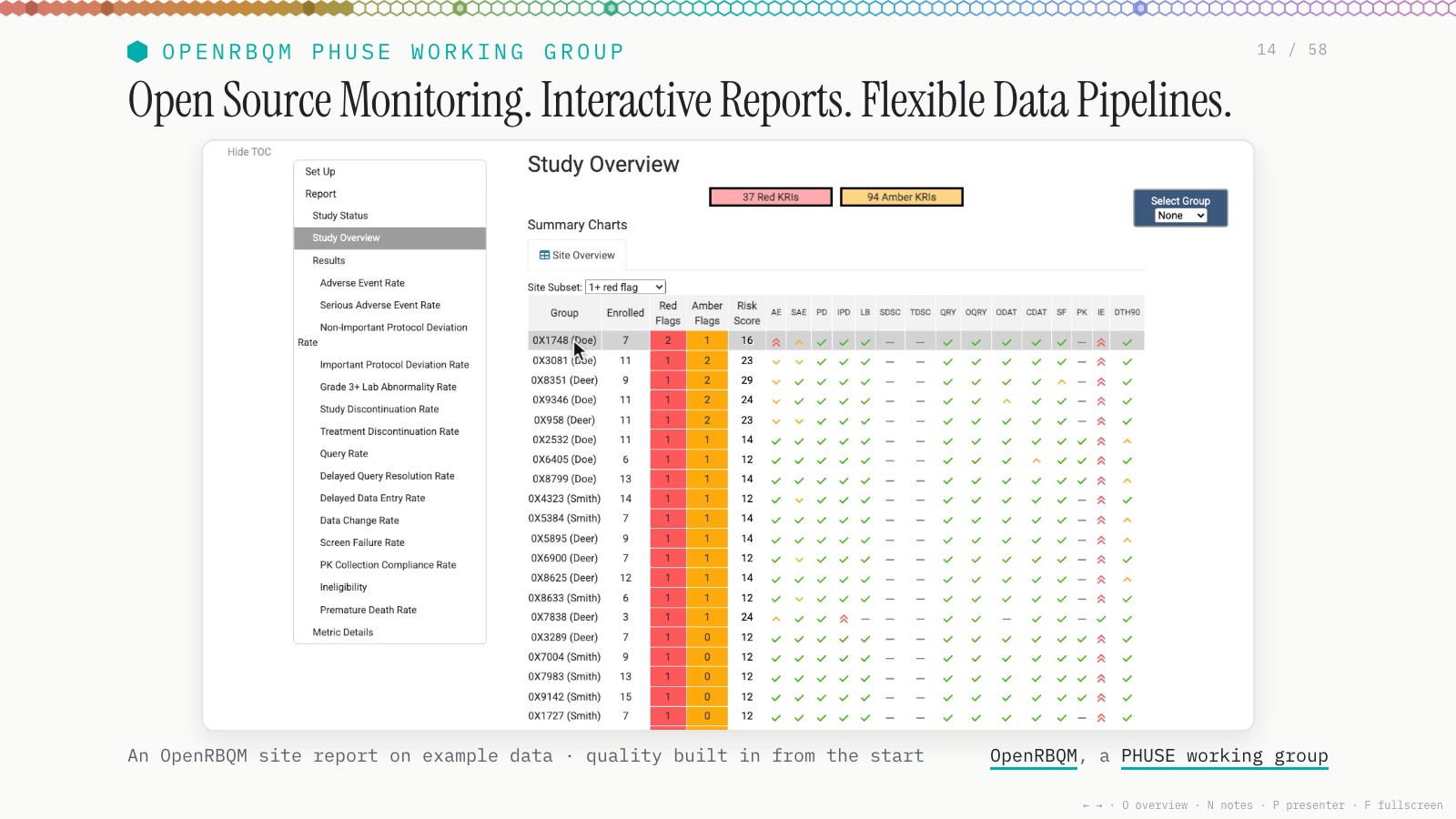 Open Source Monitoring. Interactive Reports. Flexible Data Pipelines. An OpenRBQM site report on example data, with quality built in from the start. OpenRBQM, a PHUSE working group.