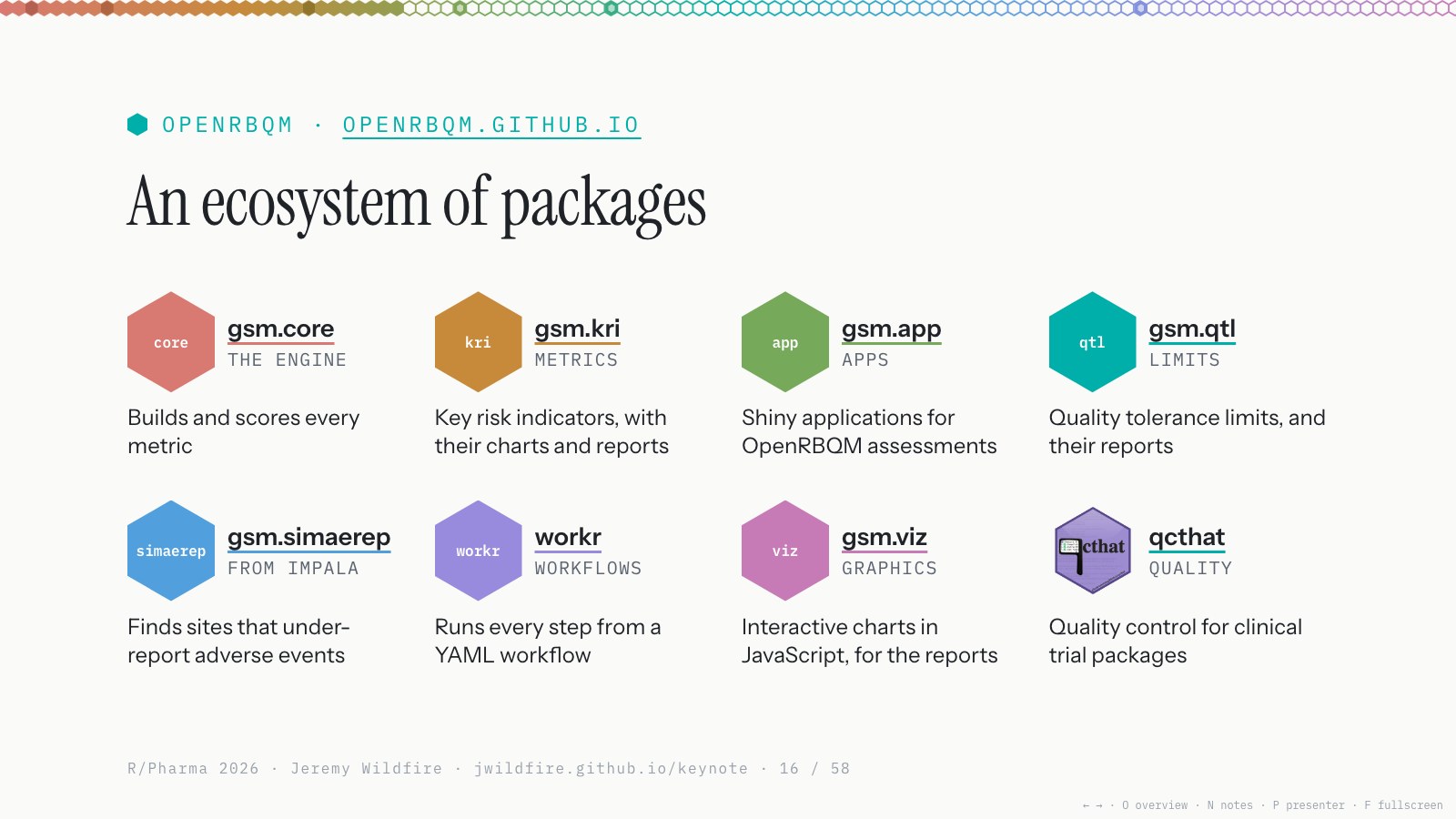An ecosystem of packages: gsm.core, gsm.kri, gsm.app, gsm.qtl, gsm.simaerep, workr, gsm.viz and qcthat.