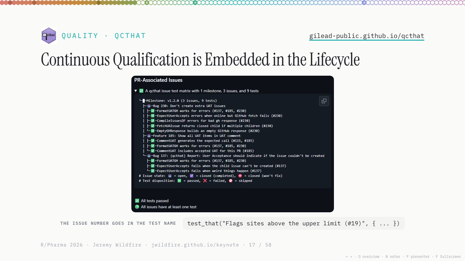 Continuous Qualification is Embedded in the Lifecycle: a qcthat report, and the rule that the issue number goes in the test name.