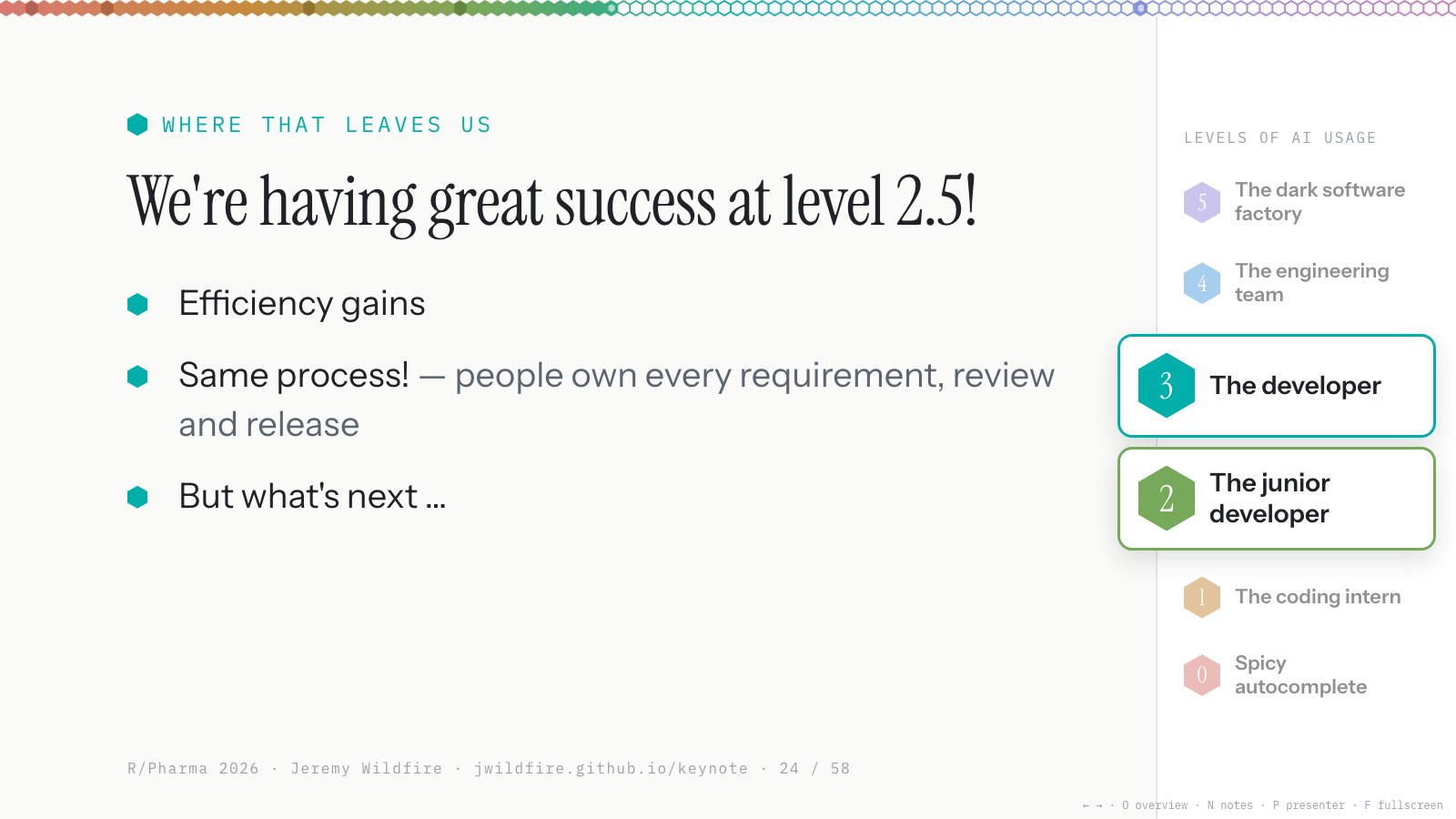 Where that leaves us: We're having great success at level 2.5! Efficiency gains. Same process: people own every requirement, review and release. But what's next…