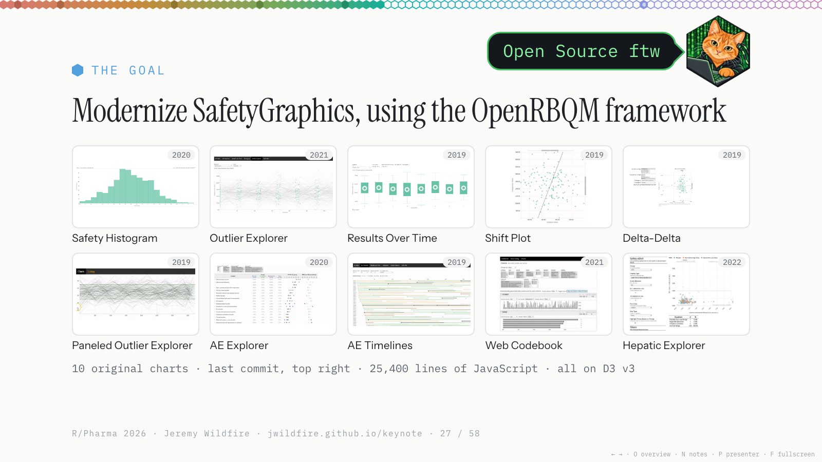 The goal: Modernize SafetyGraphics, using the OpenRBQM framework. 10 original charts, 25,400 lines of JavaScript, all on D3 v3. Open Source ftw.