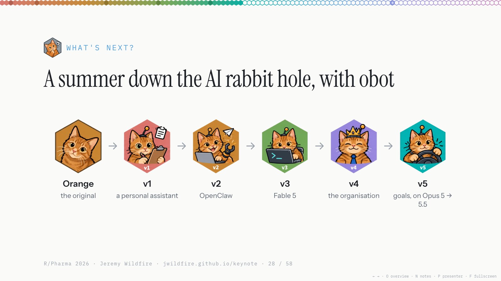 A summer down the AI rabbit hole, with obot: Orange the original, then v1 a personal assistant, v2 OpenClaw, v3 Fable 5, v4 the organisation, v5 goals, on Opus 5 then 5.5.