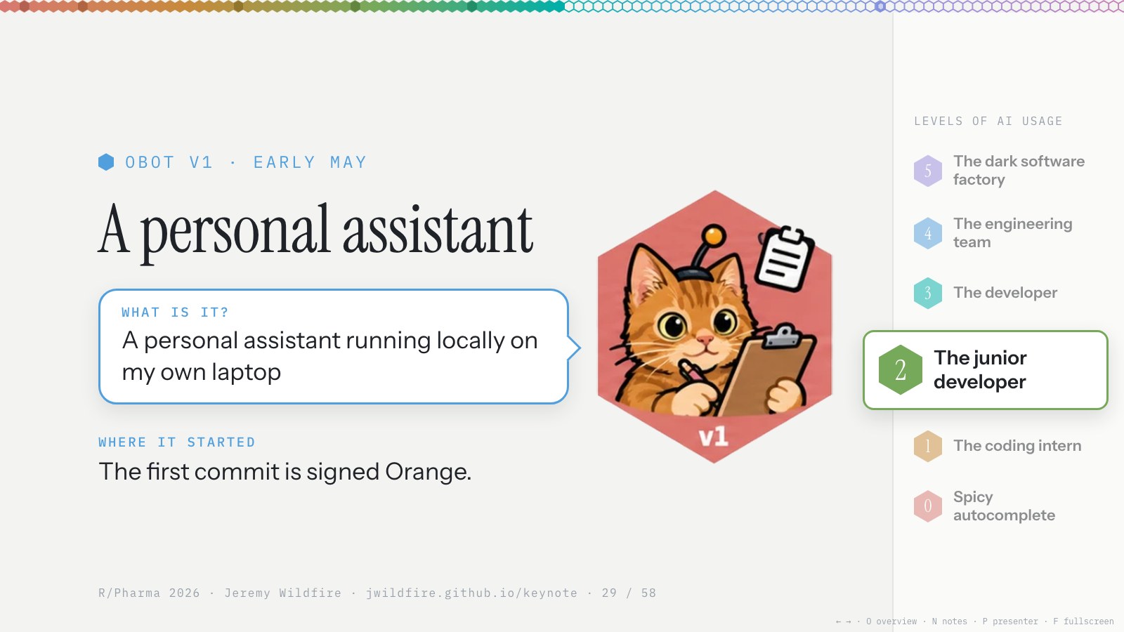 obot v1, early May: a personal assistant running locally on my own laptop. The first commit is signed Orange.