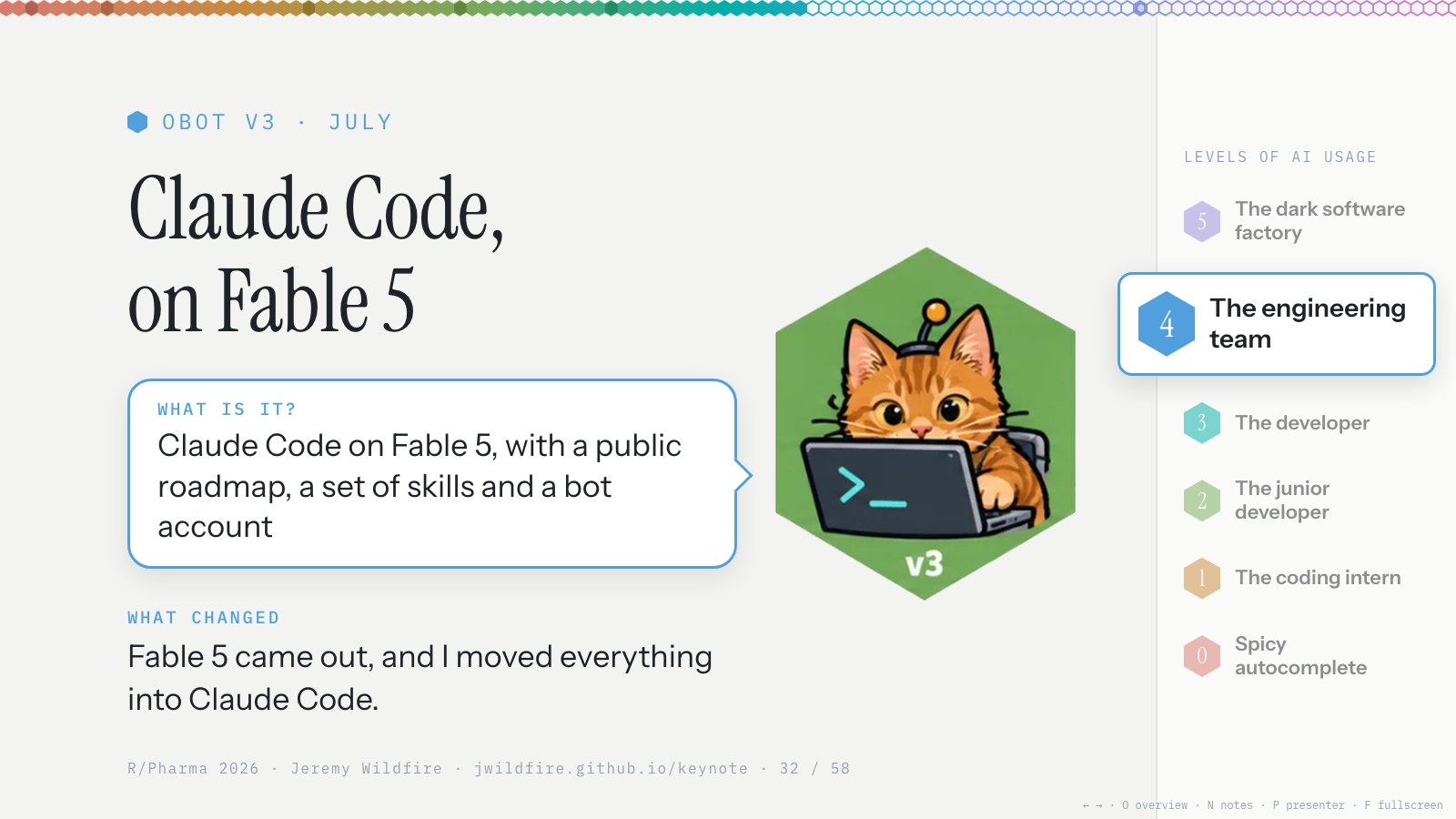 obot v3, July: Claude Code, on Fable 5, with a public roadmap, a set of skills and a bot account.