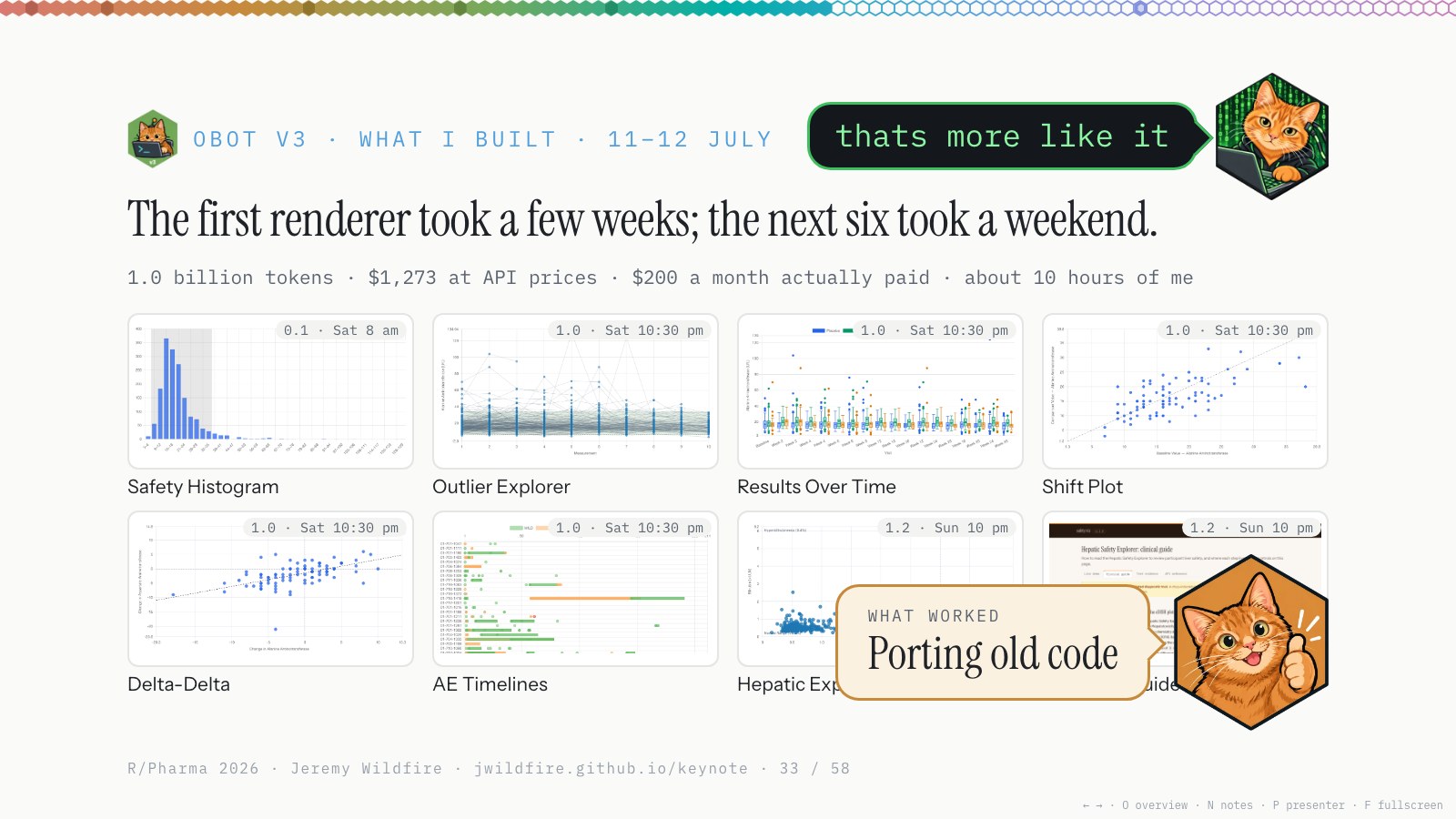 obot v3, 11–12 July: The first renderer took a few weeks; the next six took a weekend. 1.0 billion tokens, $1,273 at API prices, $200 a month actually paid, about 10 hours of me. What worked: porting old code.