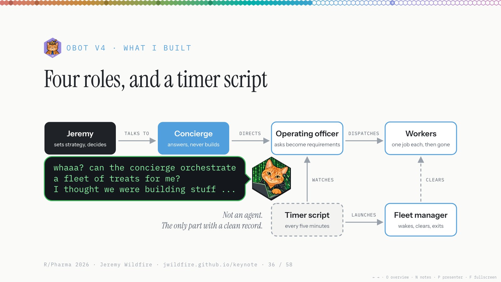 obot v4: Four roles, and a timer script. Jeremy talks to a concierge, which directs an operating officer, which dispatches workers; a timer script launches a fleet manager to clear stalled workers. Hacker Orange: whaaa? I thought we were building stuff…