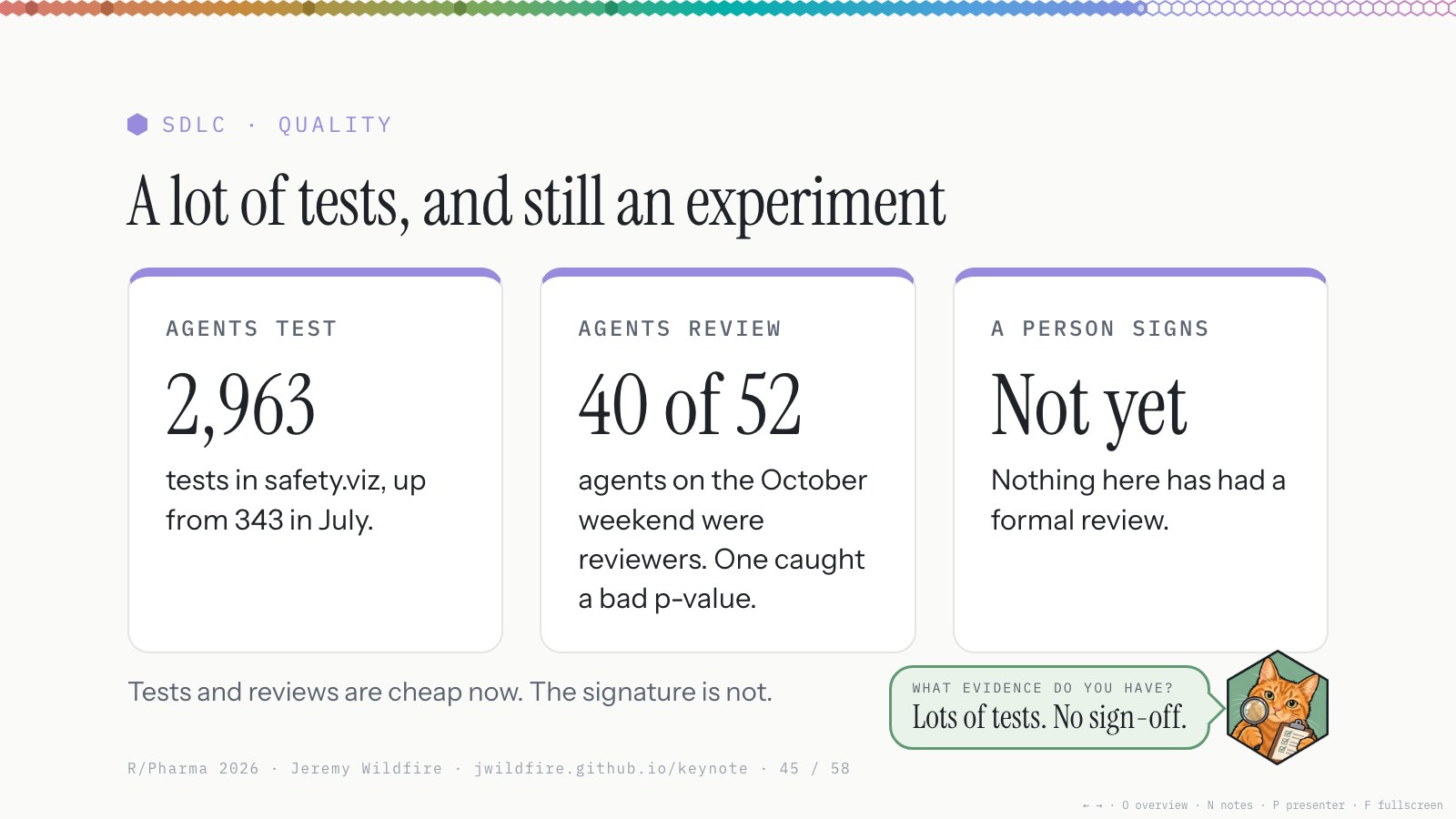 A lot of tests, and still an experiment. Agents test: 2,963 tests in safety.viz, up from 343 in July. Agents review: 40 of 52 agents on the October weekend were reviewers; one caught a bad p-value. A person signs: not yet. Tests and reviews are cheap now. The signature is not.