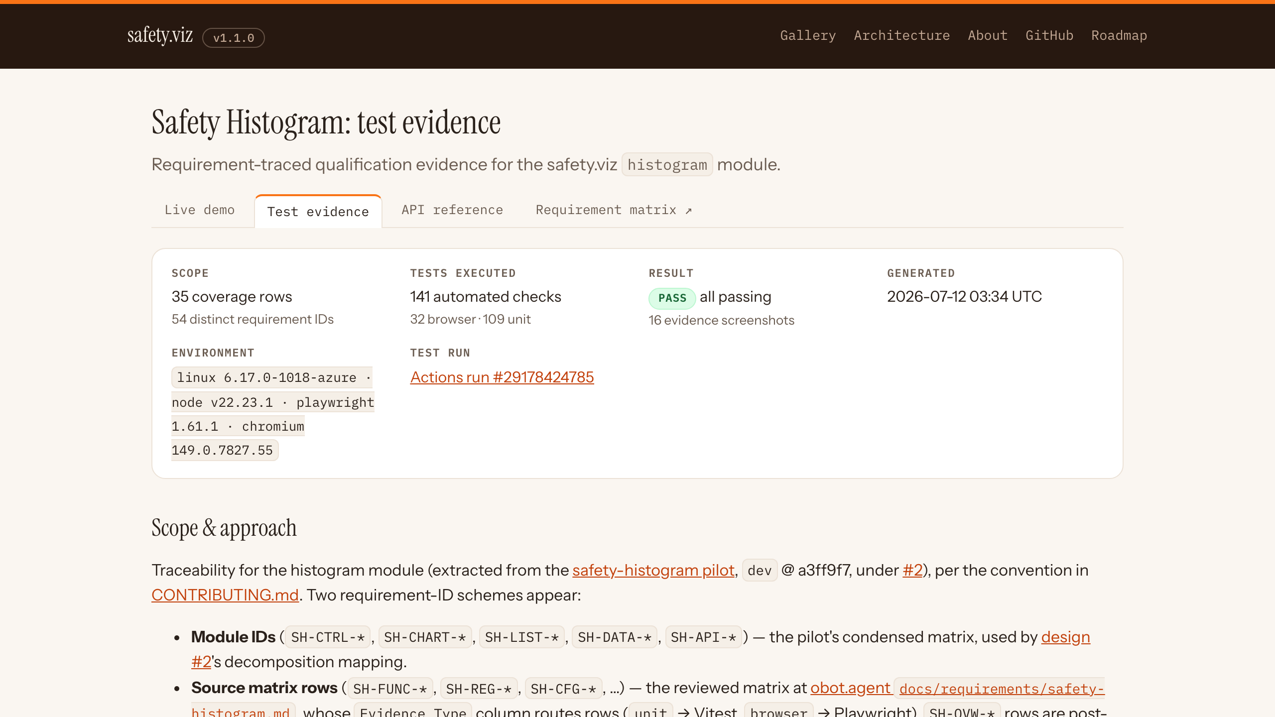 The Safety Histogram test-evidence report — requirement-traced, all passing, with CI provenance