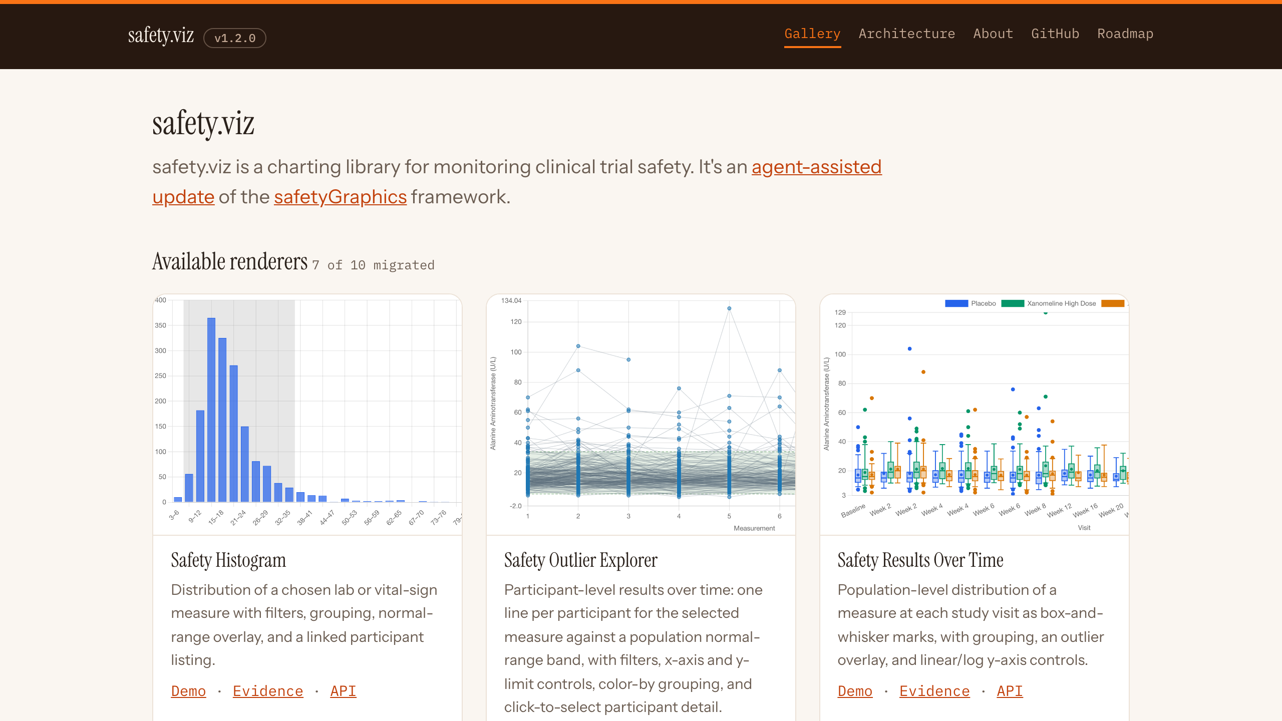 The safety.viz gallery — live demos of every chart
