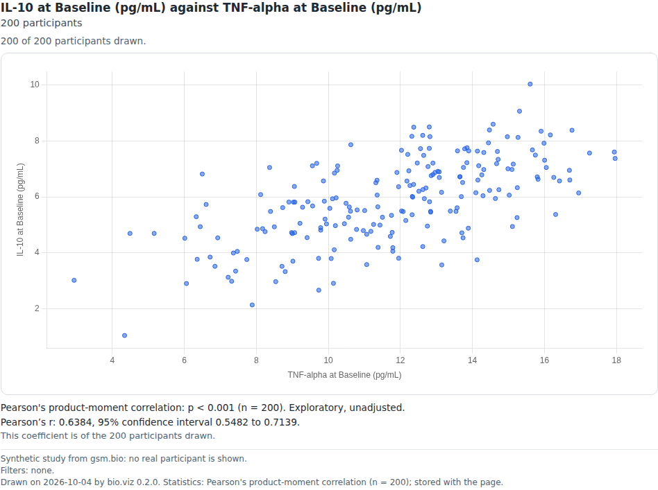 Association scatter: a screenshot captured by its tests