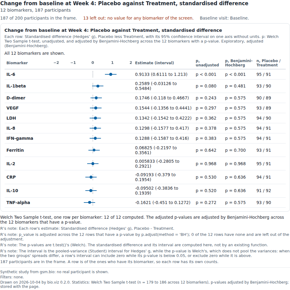 Biomarker screen: a screenshot captured by its tests