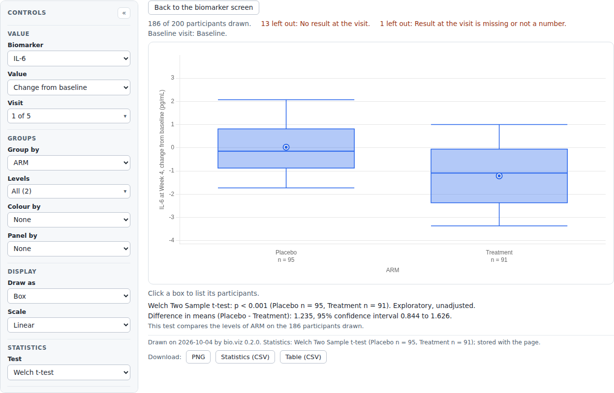 Screenshot captured by a test of BS-DRILL-001: a row opened in the group comparison