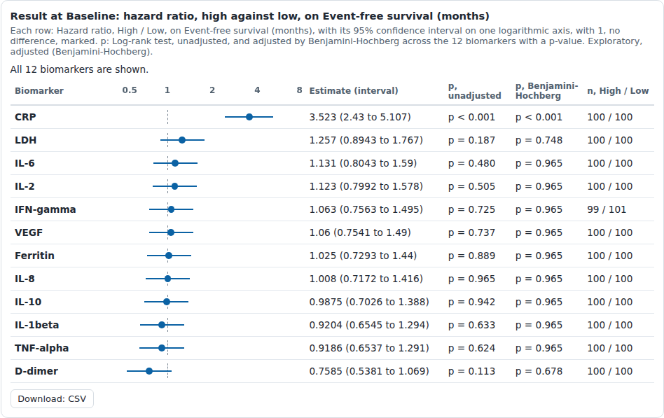 Screenshot captured by a test of BS-HAZ-005: hazard rows