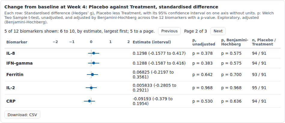 Screenshot captured by a test of BS-LIMIT-002: a page of rows
