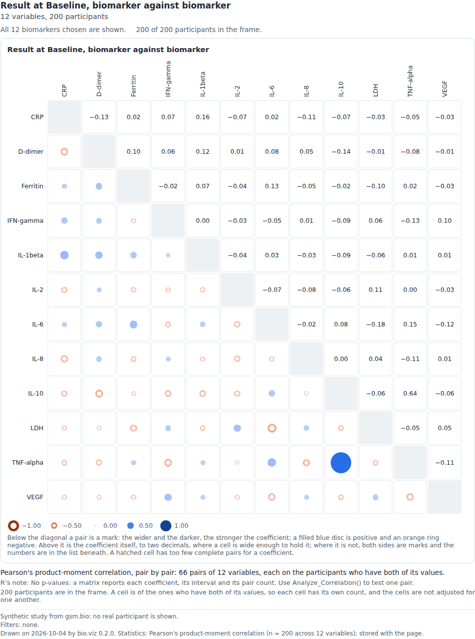 Correlation matrix: a screenshot captured by its tests