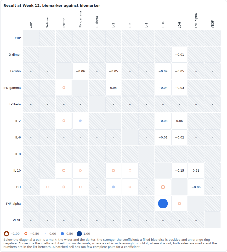 Screenshot captured by a test of CM-DRAW-005: cells under the minimum