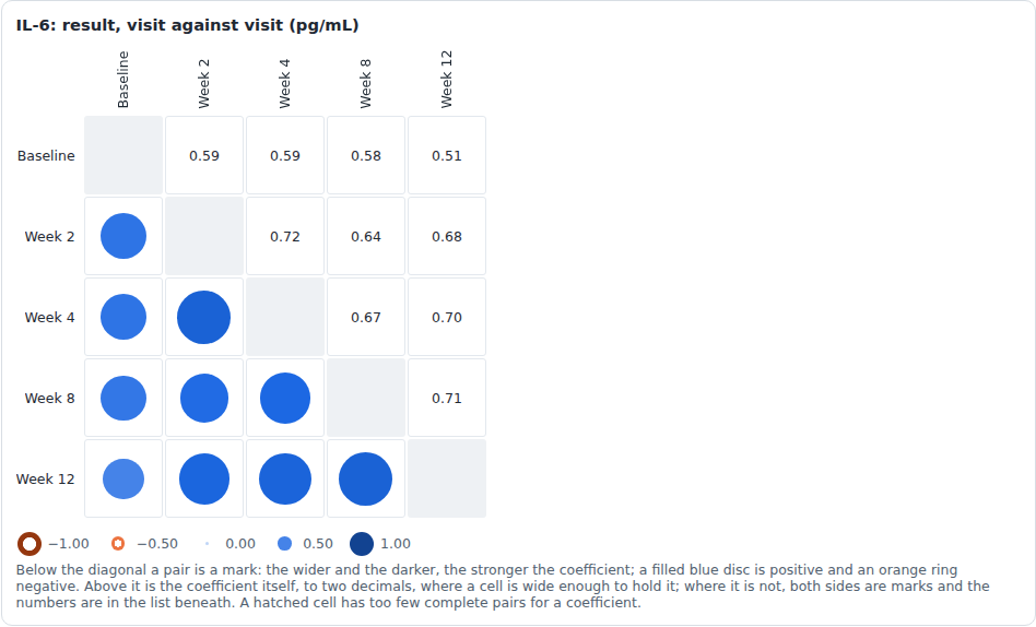Screenshot captured by a test of CM-DRAW-006: visits of il 6