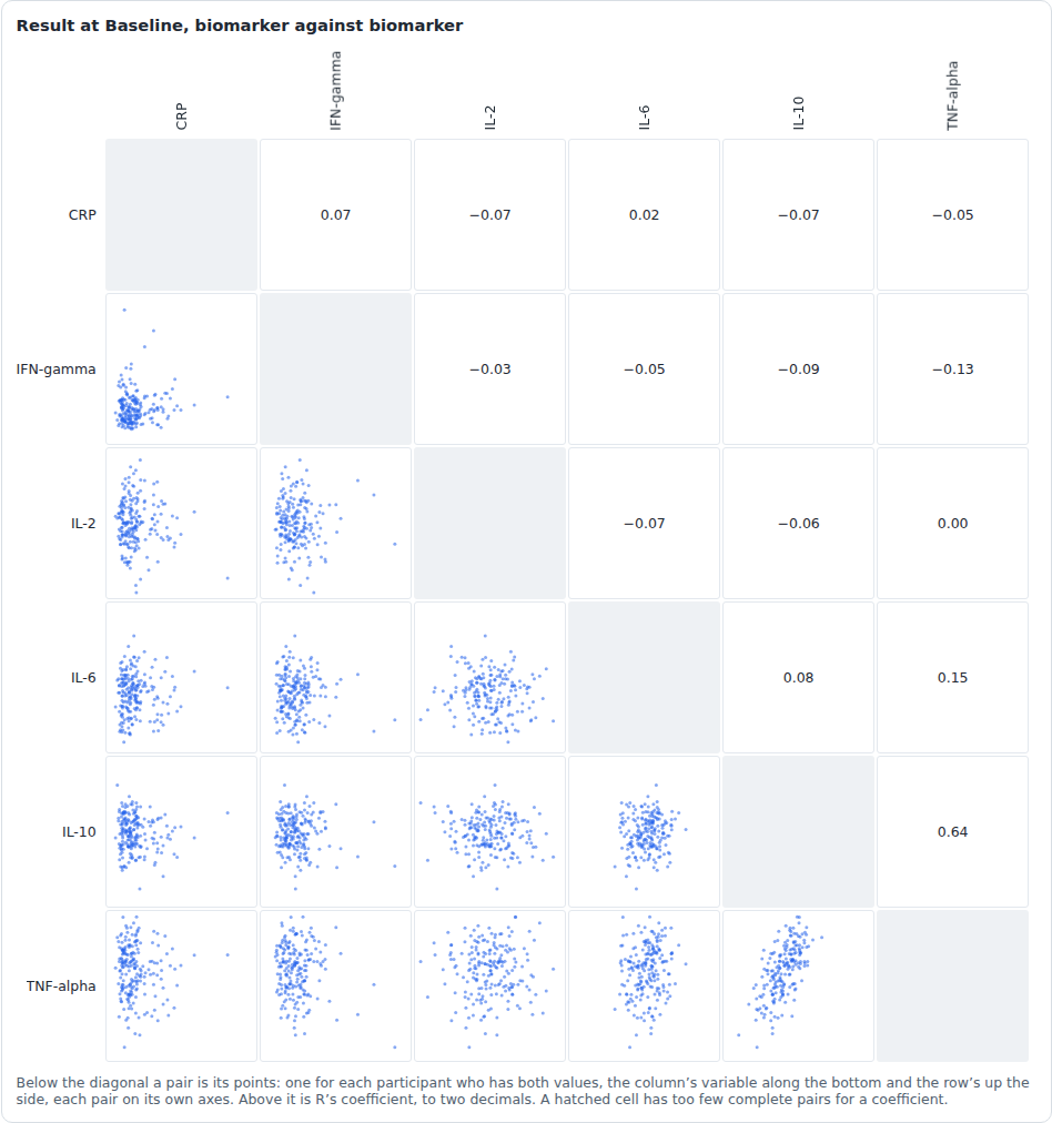 Screenshot captured by a test of CM-DRAW-007: small scatters