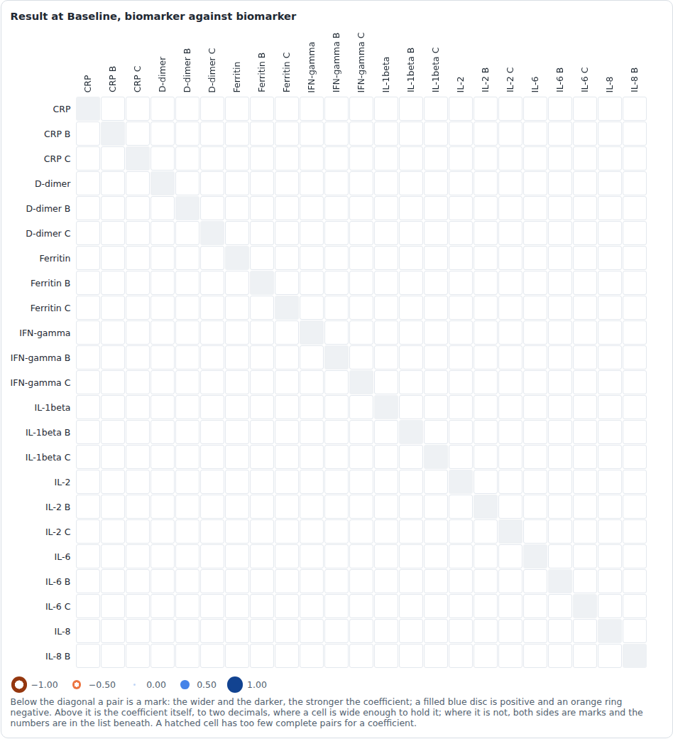 Screenshot captured by a test of CM-LIMIT-002: thirty six biomarkers