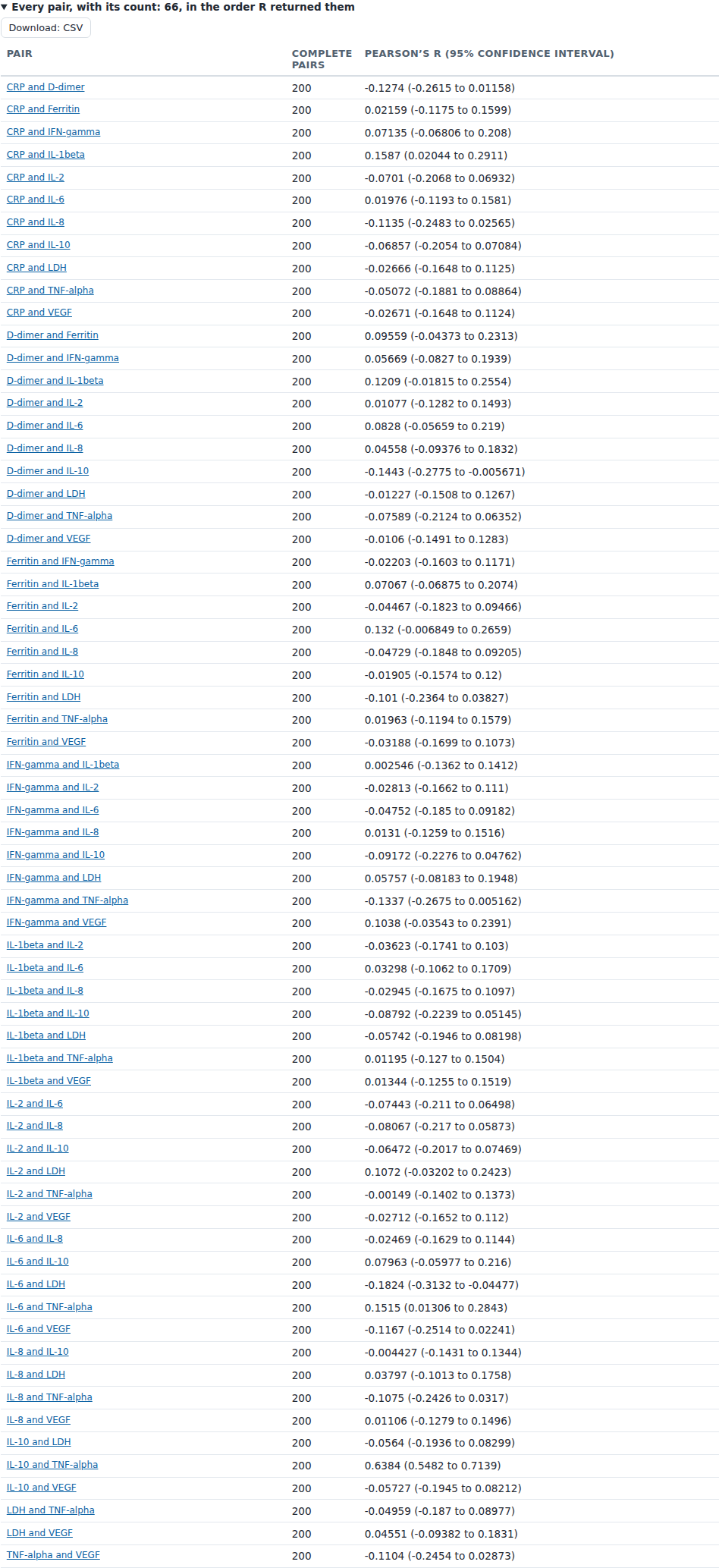 Screenshot captured by a test of CM-LIST-001: every pair with its count