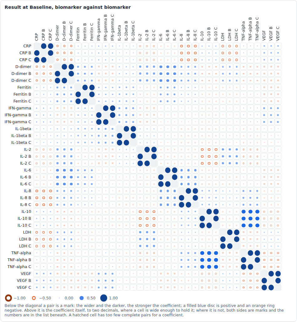 Screenshot captured by a test of CM-LIVE-006: thirty six biomarkers with r