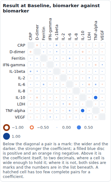 Screenshot captured by a test of CM-MOBILE-001: twelve variables on a phone