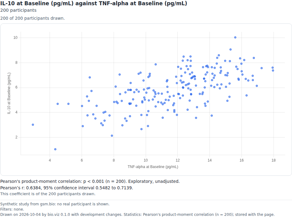 Association scatter: a screenshot captured by its tests
