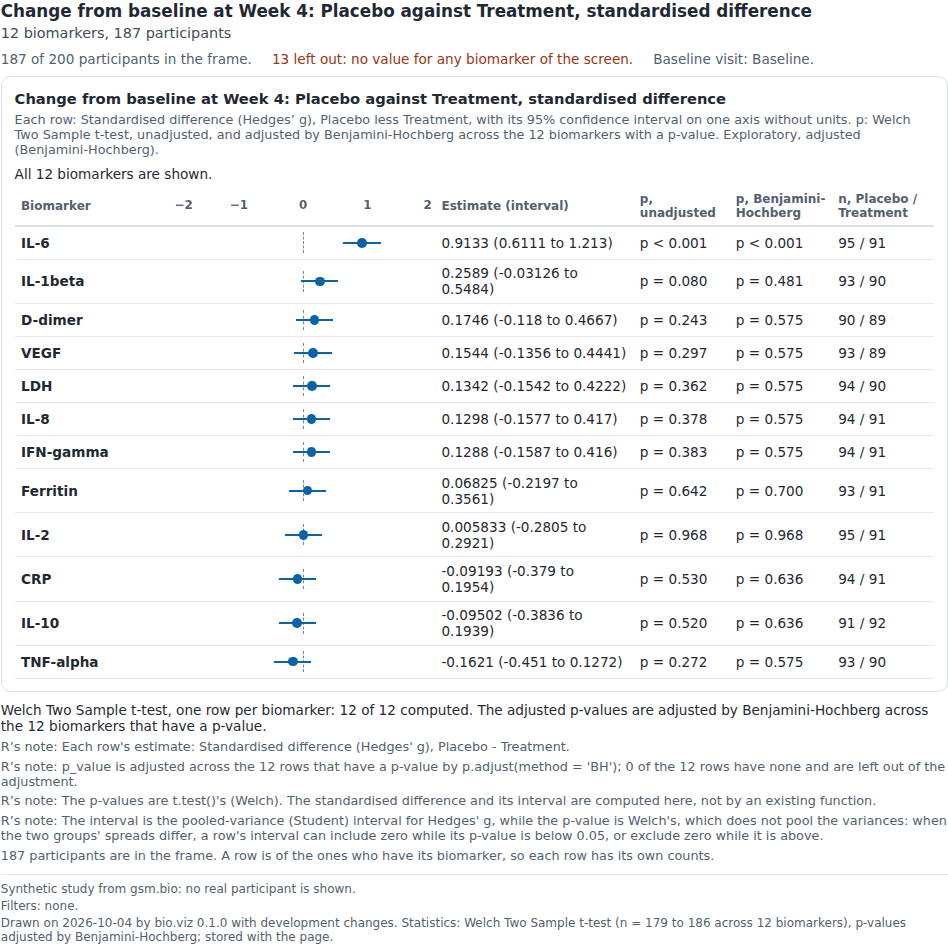 Biomarker screen: a screenshot captured by its tests