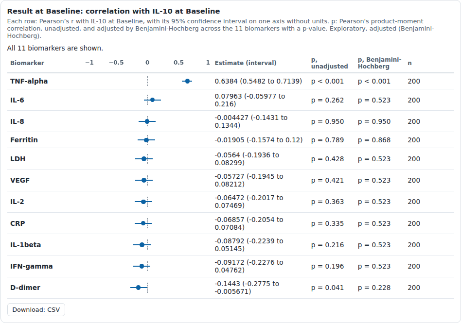 Screenshot captured by a test of BS-DRAW-005: correlation with il 10