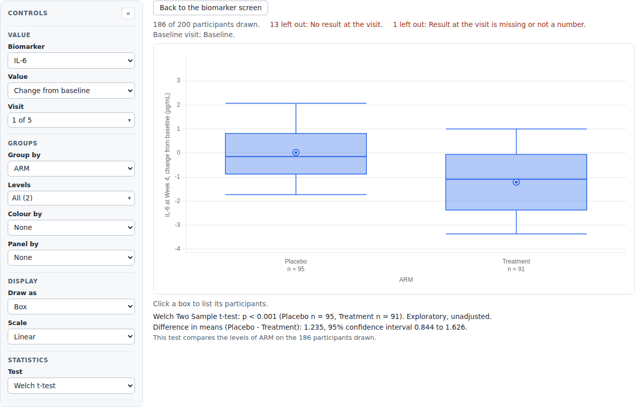 Screenshot captured by a test of BS-DRILL-001: a row opened in the group comparison