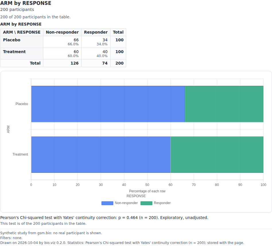 Cross-tabulation: a screenshot captured by its tests