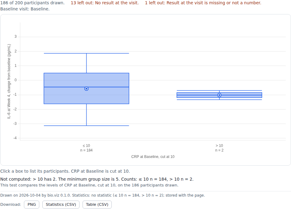 Screenshot captured by a test of GC-CUT-010: cut group too small