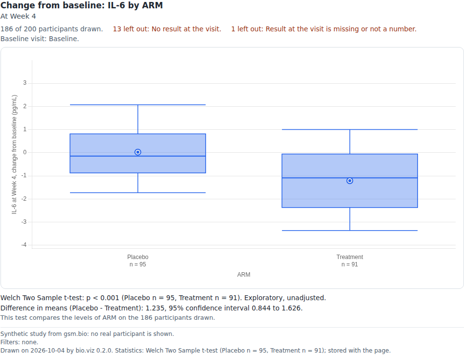 Group comparison: a screenshot captured by its tests