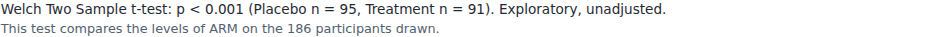Screenshot captured by a test of GC-STAT-007: statistics line