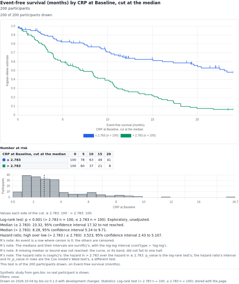 Stratified survival: a screenshot captured by its tests