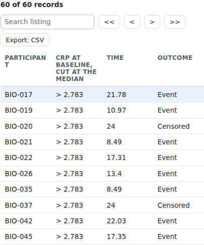 Screenshot captured by a test of SS-LIST-001: participants at risk