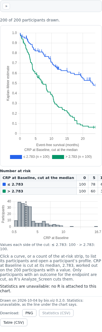 Screenshot captured by a test of SS-MOBILE-001: the curves on a phone