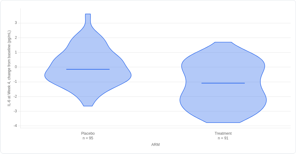 Screenshot captured by a test of GC-DRAW-002: violins by arm