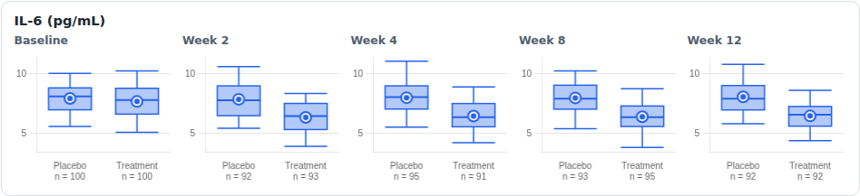 Screenshot captured by a test of GC-OVW-011: a biomarker row