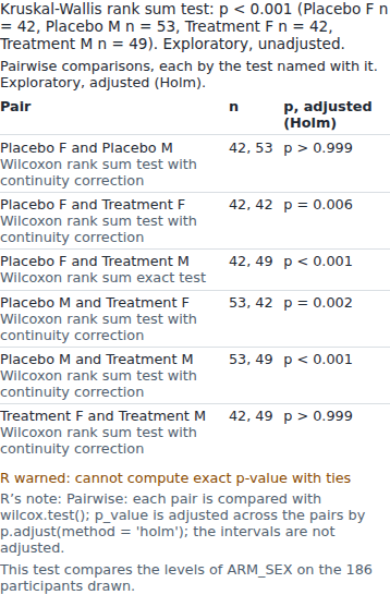 Screenshot captured by a test of GC-STAT-032: pairwise table on a phone