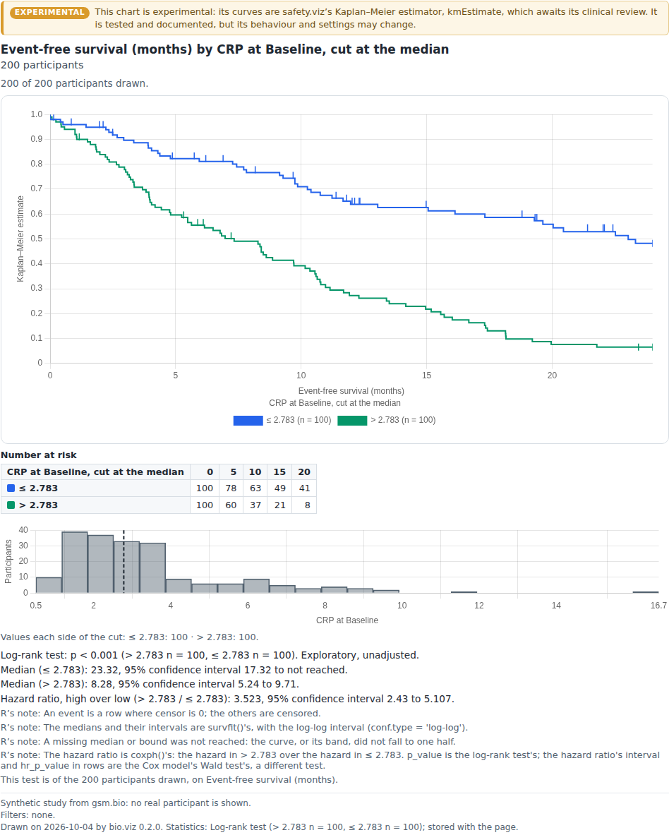 Stratified survival: a screenshot captured by its tests