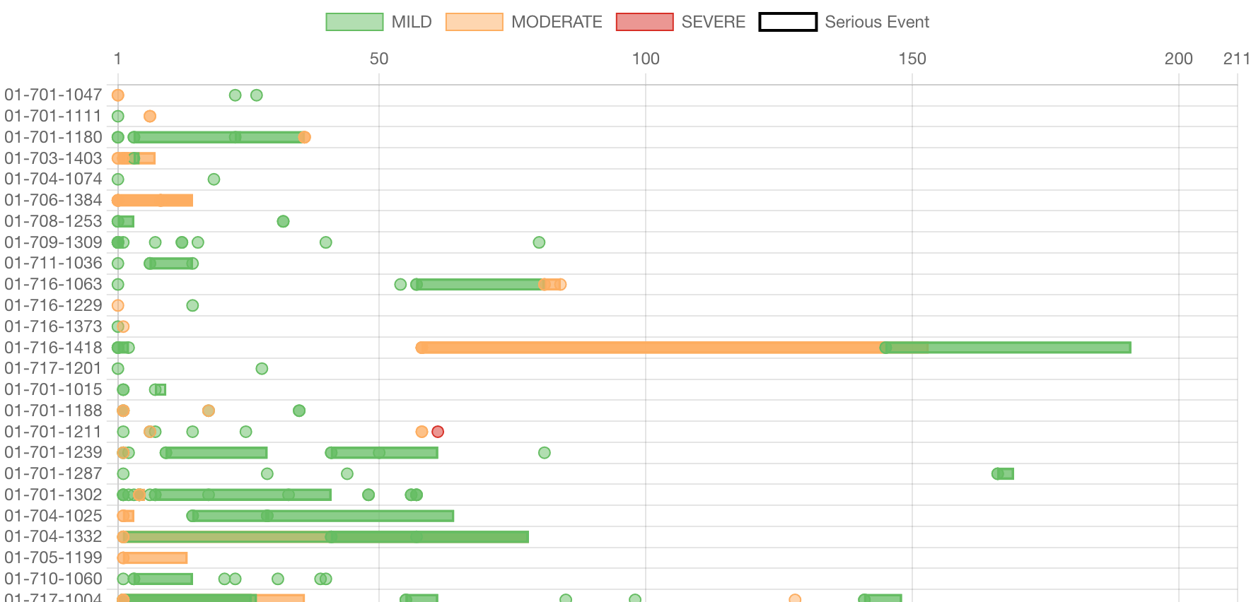 AE Timelines